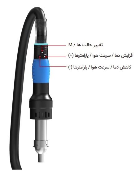 عملیات روی دسته