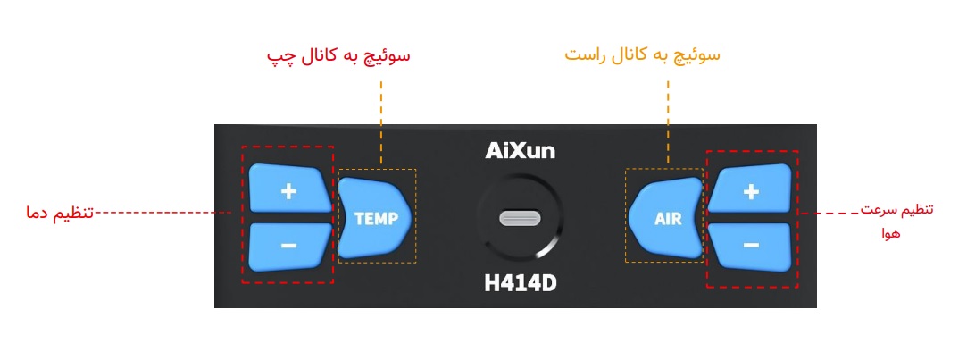 عملکردهای پایه