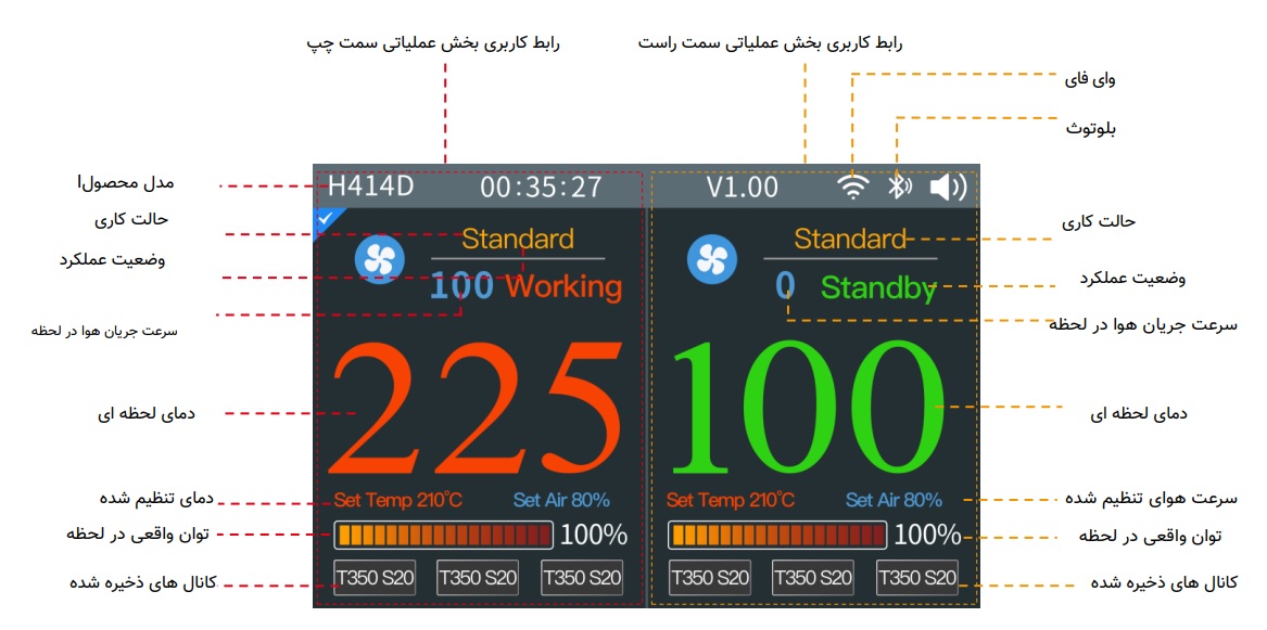 رابط کاربری اصلی