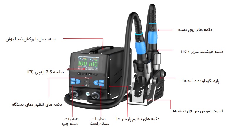 ساختار محصول H414D