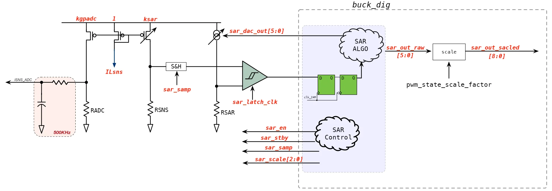 بلوک Buck SAR ADC برای اندازه‌گیری جریان و پردازش سیگنال Current Sense