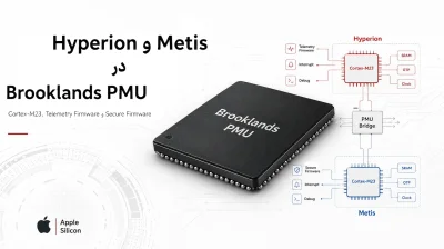 Hyperion و Metis در Brooklands PMU؛ بررسی Cortex-M23، Telemetry Firmware و Secure Firmware