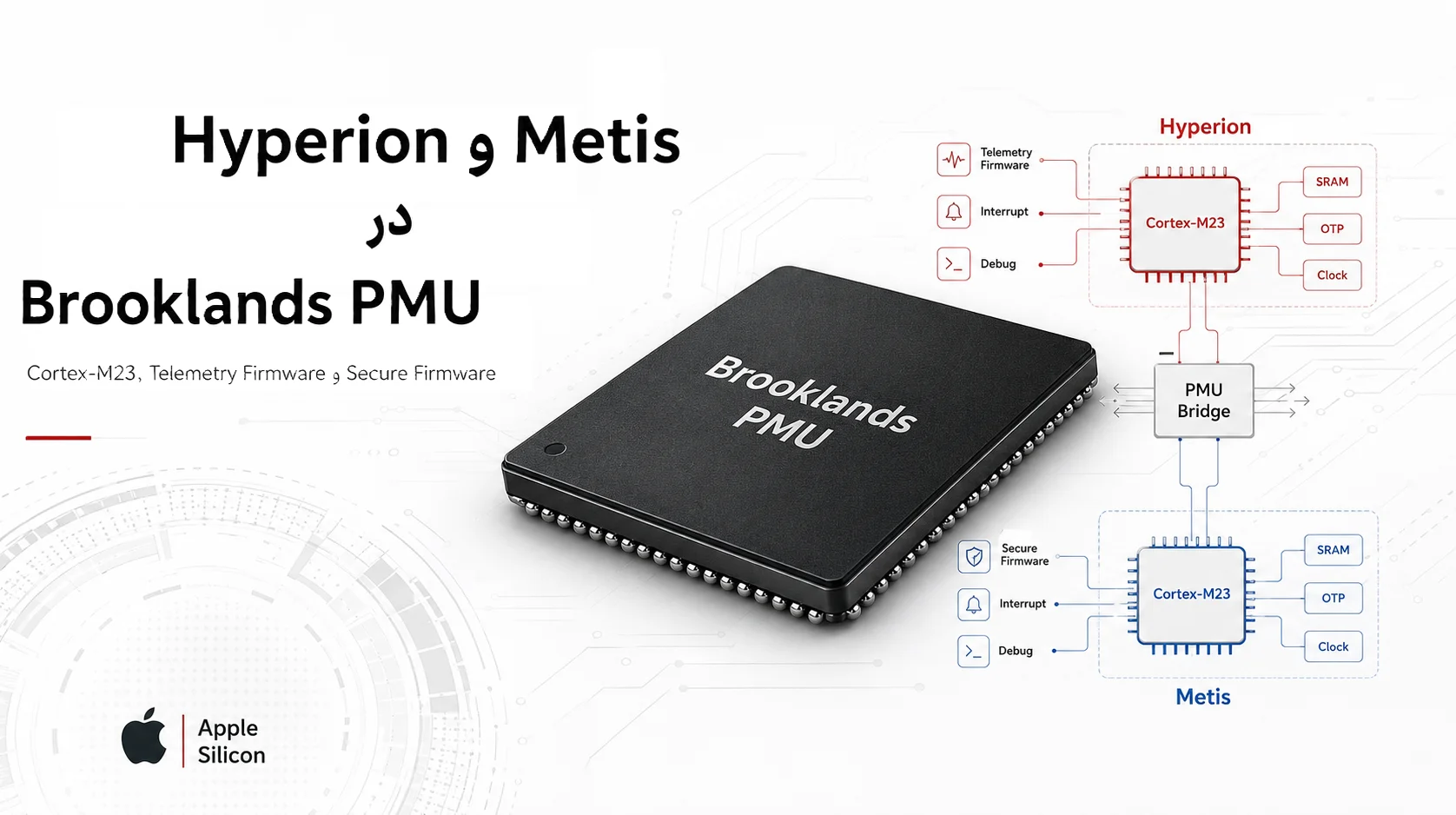 Hyperion و Metis در Brooklands PMU؛ بررسی Cortex-M23، Telemetry Firmware و Secure Firmware