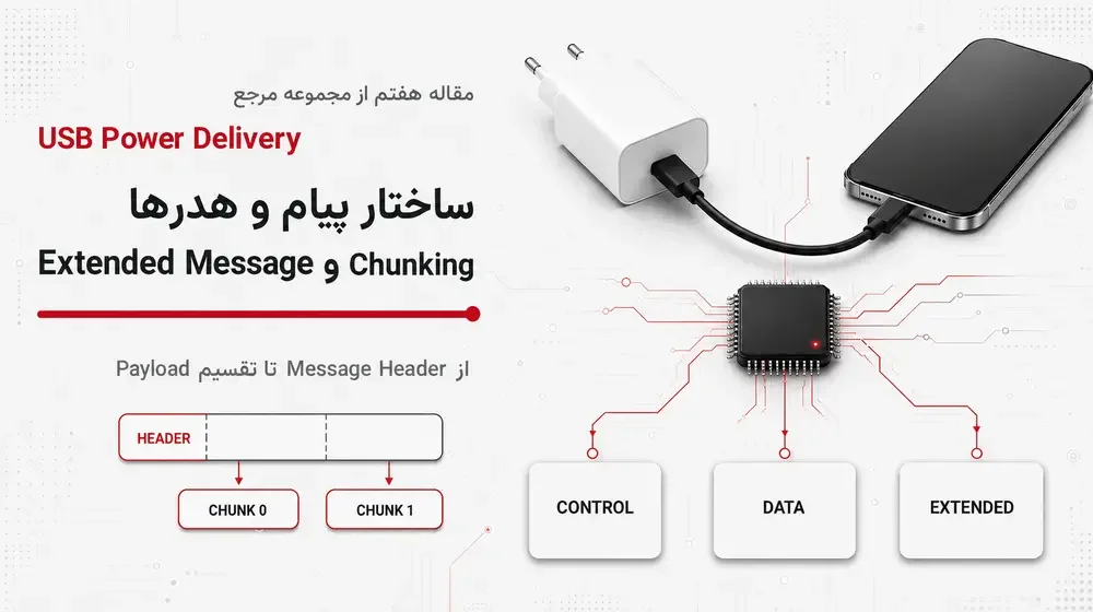 ساخت پیام، هدرها، Extended Message و Chunking در USB Power Delivery