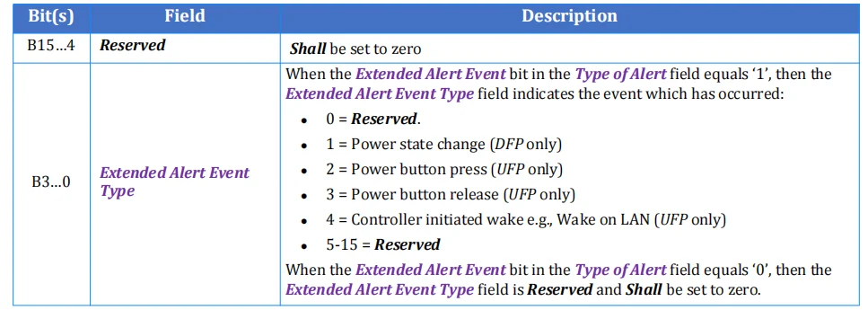 ادامه جدول Alert Data Object شامل انواع Extended Alert Event