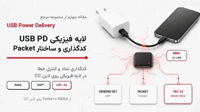 لایه فیزیکی USB PD؛ کدگذاری 4b5b، Ordered Set و ساختار Packet