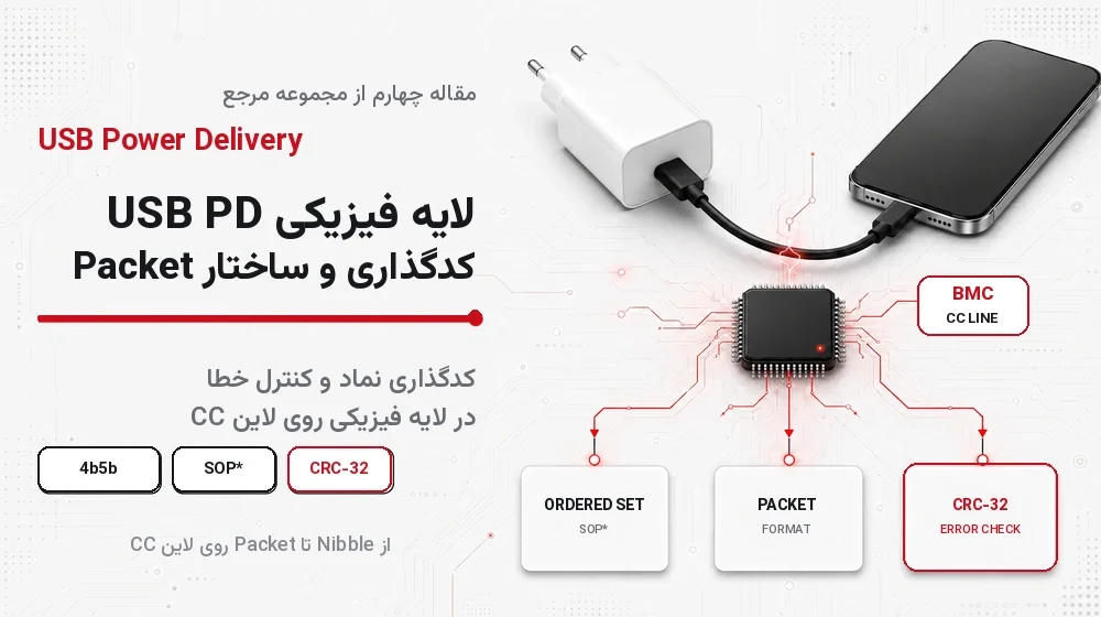 لایه فیزیکی USB PD؛ کدگذاری 4b5b، Ordered Set و ساختار Packet