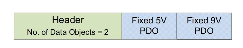 نمونه ساخت Source Capabilities برای منبع ۲۷ وات با دو Fixed PDO پنج و نه ولت