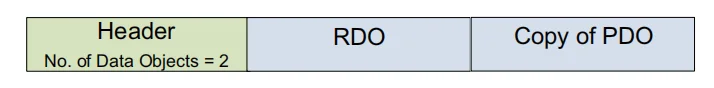 ساختار پیام EPR_Request شامل Request Data Object و کپی PDO انتخاب‌شده