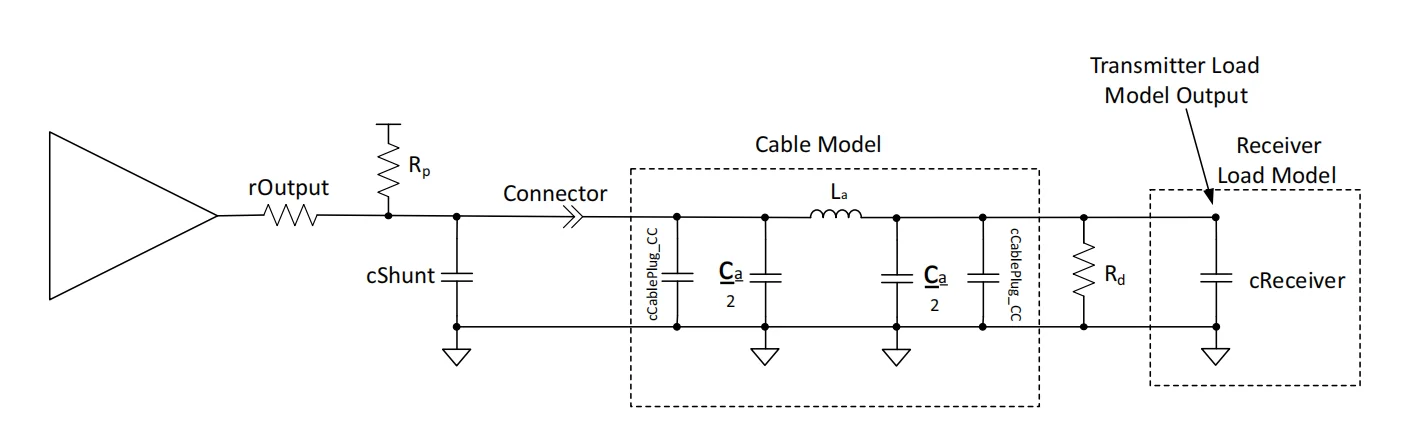 مدل بار فرستنده BMC هنگام ارسال از Source در USB Power Delivery شامل Rp، مدل کابل و بار ورودی گیرنده