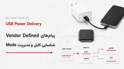پیام‌های Vendor Defined در USB PD؛ شناسایی محصول و کابل، Discover Identity و مدیریت Alternate Mode