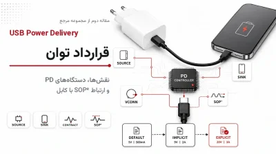 قرارداد توان در USB Power Delivery؛ نقش‌ها، دستگاه‌های PD و ارتباط SOP