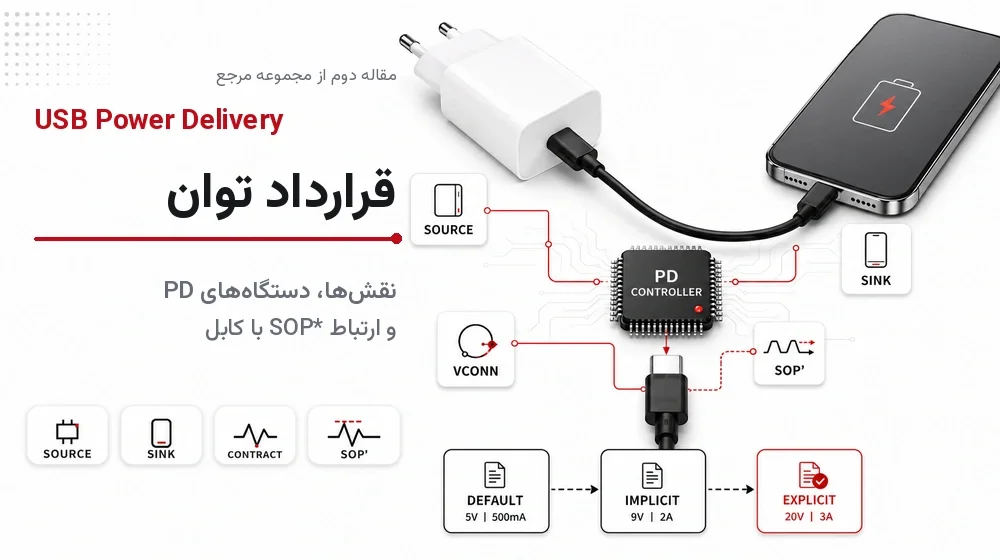 قرارداد توان در USB Power Delivery؛ نقش‌ها، دستگاه‌های PD و ارتباط SOP