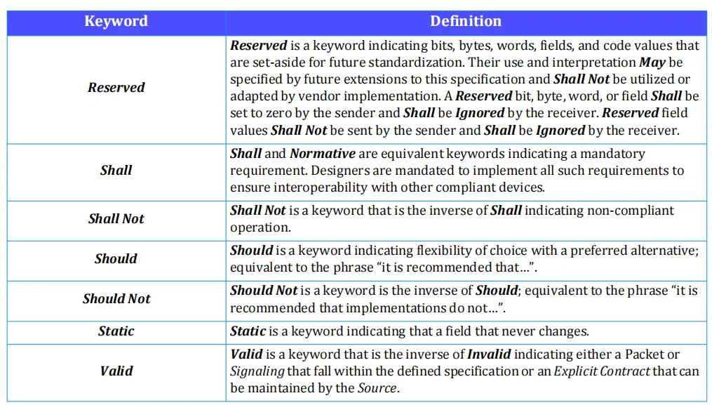 ادامه جدول کلمات کلیدی اجباری استاندارد USB Power Delivery در صفحه ۳۸