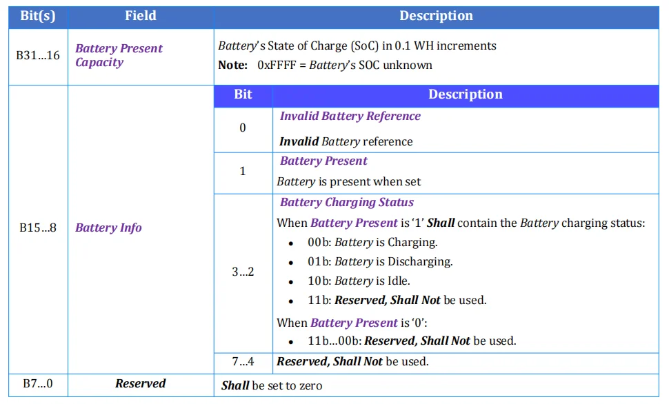 جدول بیت‌های Battery Status Data Object شامل ظرفیت، حضور باتری و وضعیت شارژ