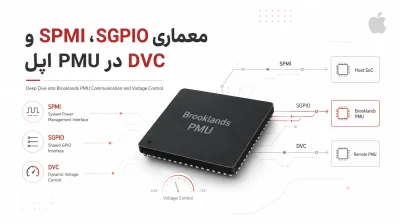 معماری SPMI، SGPIO و DVC در Brooklands PMU؛ ارتباط Host، PMUها و کنترل ولتاژ