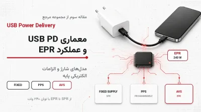 معماری USB PD، عملکرد EPR، مدل‌های شارژ و الزامات الکتریکی پایه