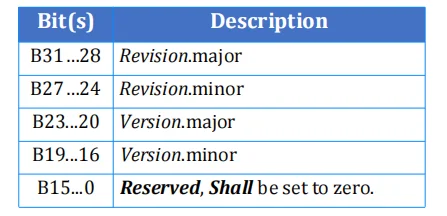 جدول فیلدهای Revision major و minor و Version major و minor در RMDO