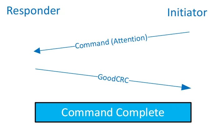 توالی Attention Command و پاسخ GoodCRC بدون Command Response