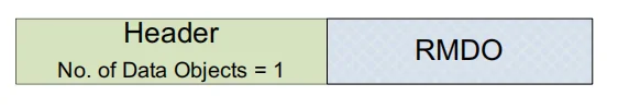 ساختار Revision Message شامل Header و یک Revision Message Data Object