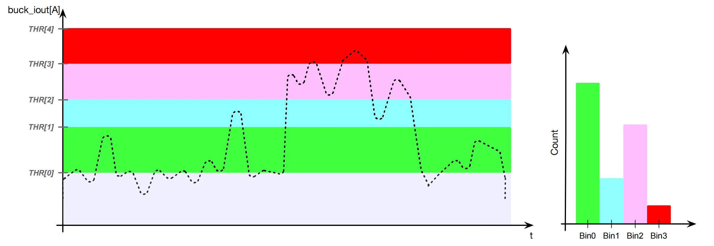 نمودار Buck iSAR Histogram در Brooklands PMU